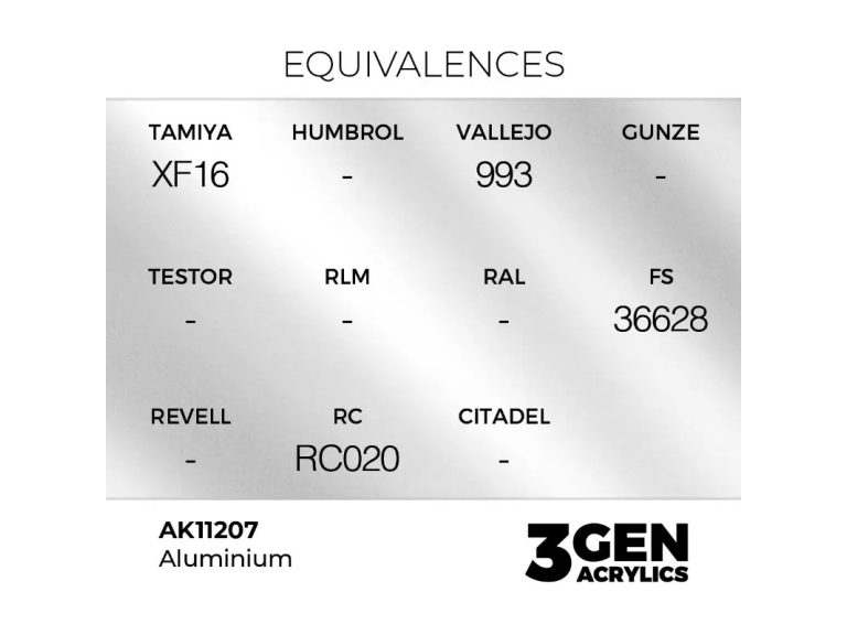 equivalencias Aluminium - AK