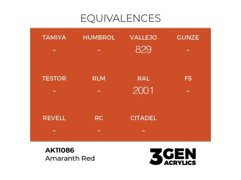 equivalencias Amaranth Red - AK