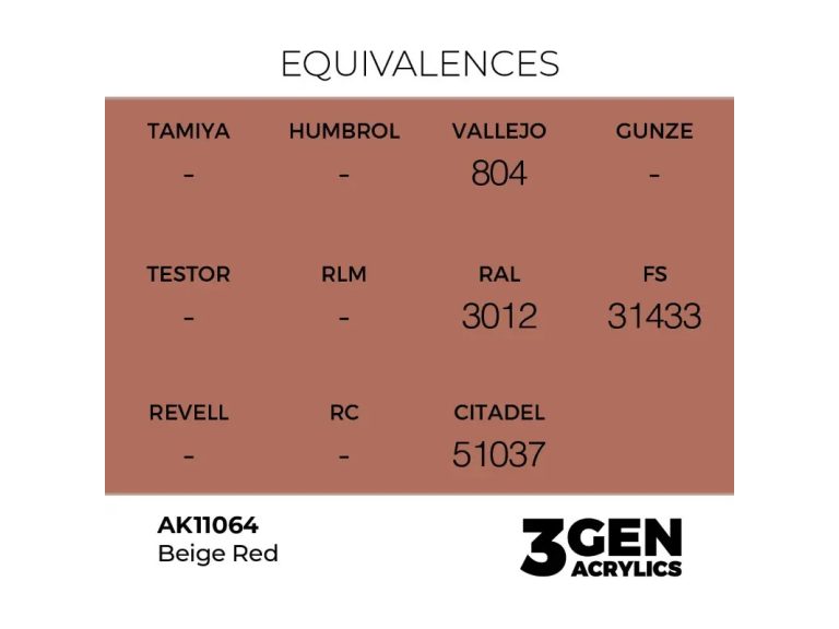 equivalencia Beige Red - AK