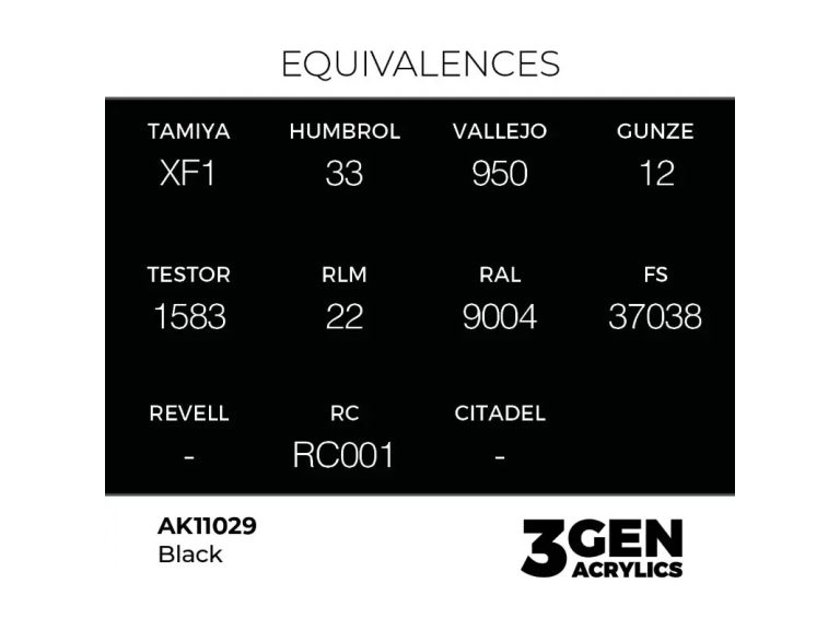 equivalencia Black - AK