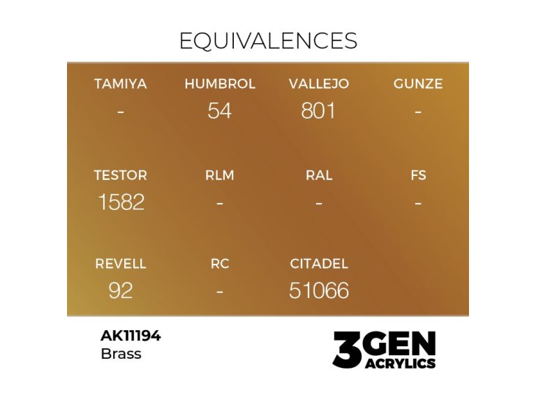 equivalencia Brass - AK
