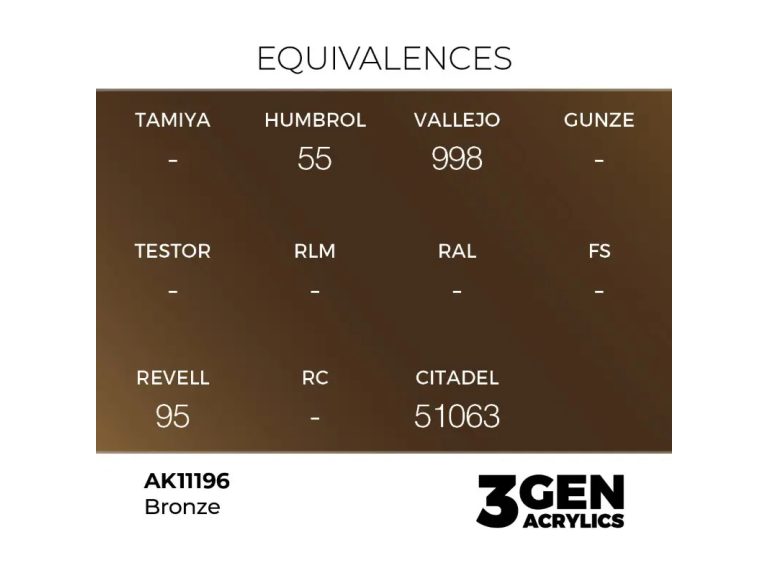 equivalencias Bronze - AK