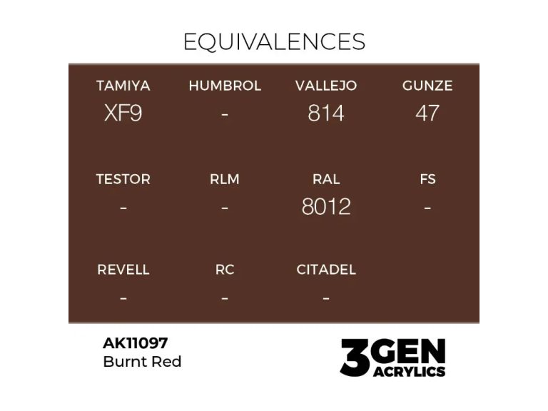 equivalencia Burnt Red - AK