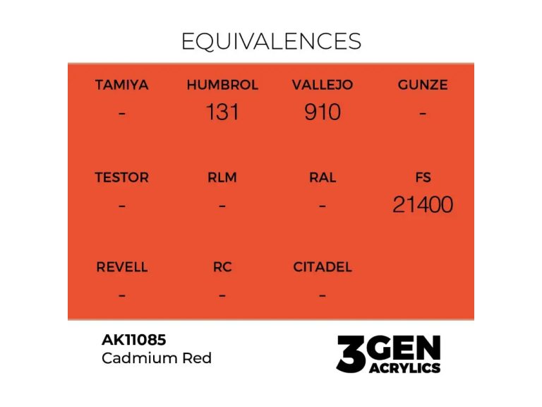 equivalencia Cadmium Red - AK