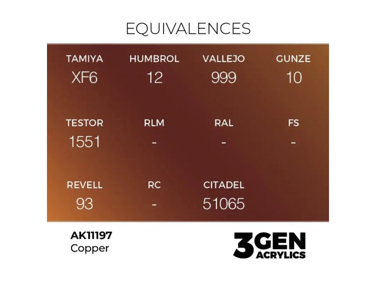 equivalencia Copper - AK