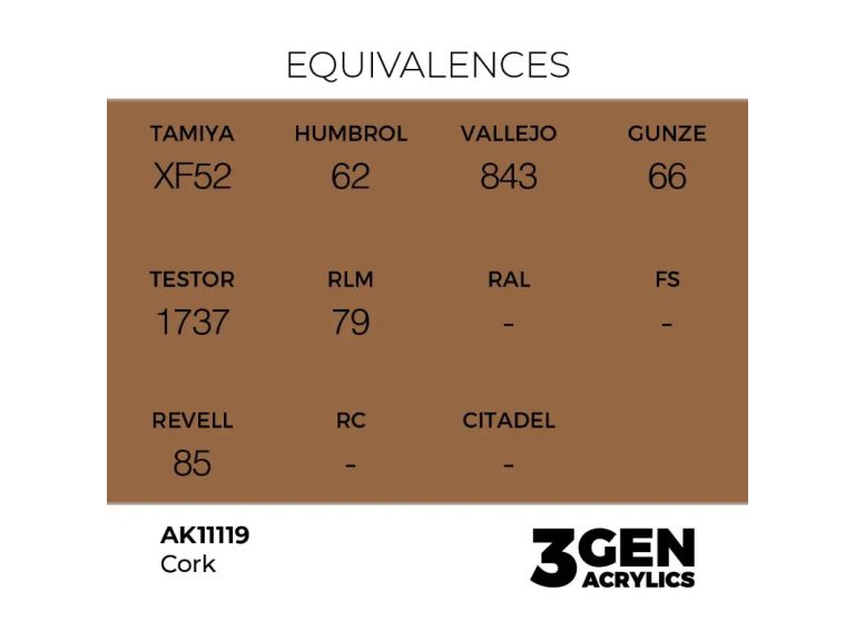 equivalencia Cork - AK