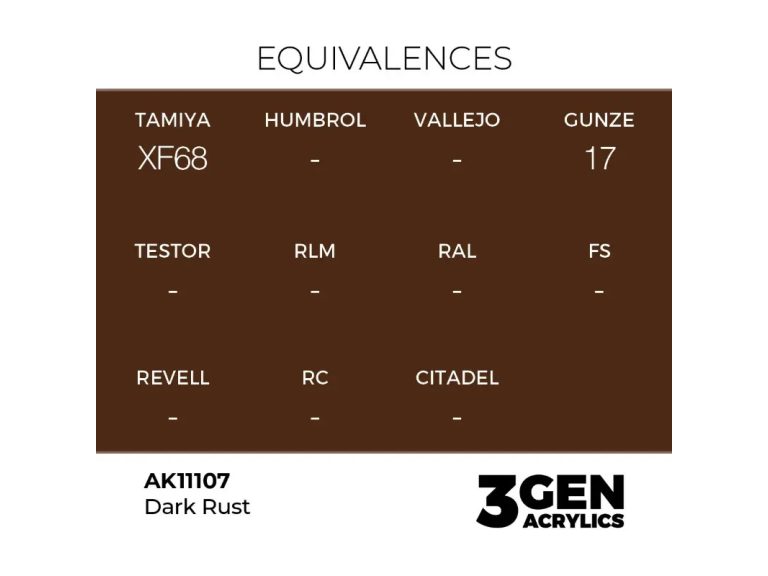 equivalencia Dark Rust - AK