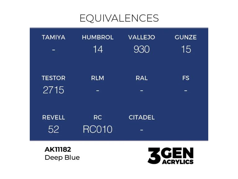Equivalencia Deep Blue - AK