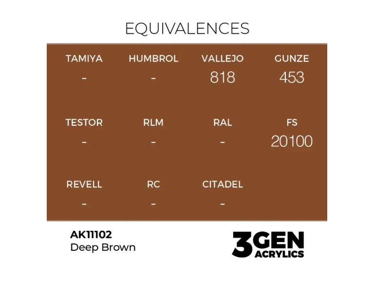 Equivalencia Deep Brown - AK
