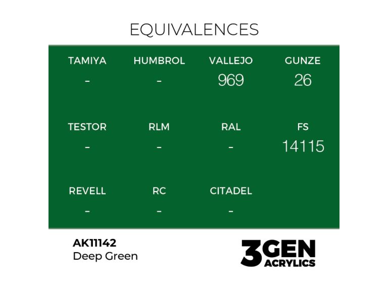Equivalencia Deep Green - AK