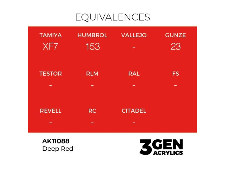 Equivalencia Deep Red - AK