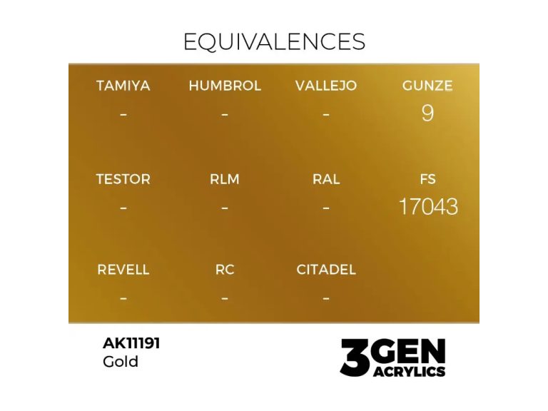 equivalencia Gold - AK