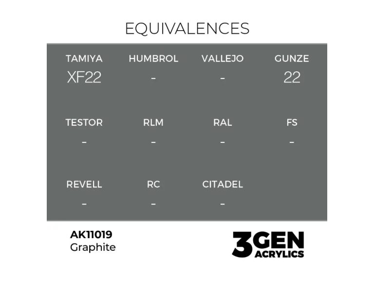 equivalencia Graphite - AK