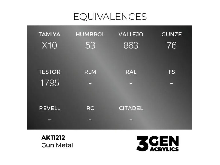 Equivalencia Gun Metal - AK