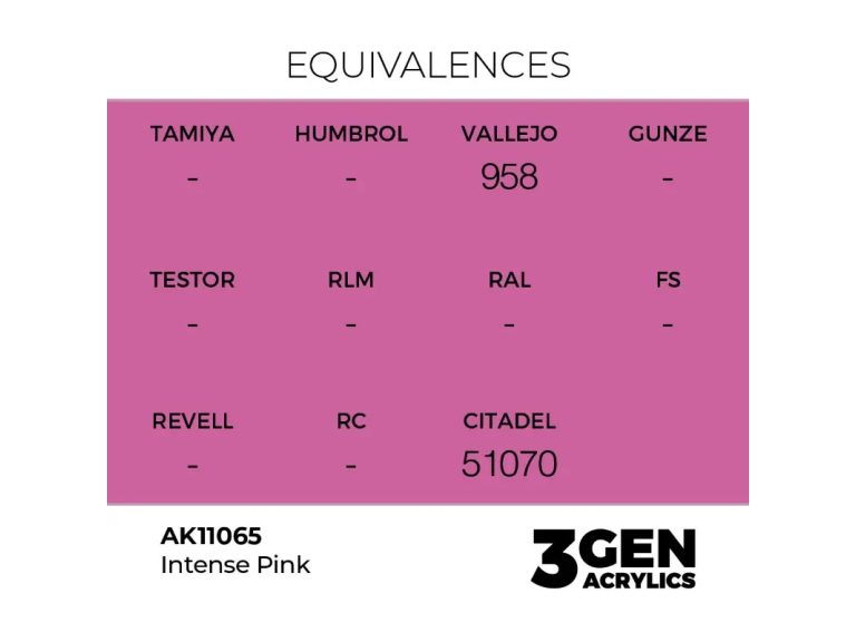 equivalencia Intense Pink - AK