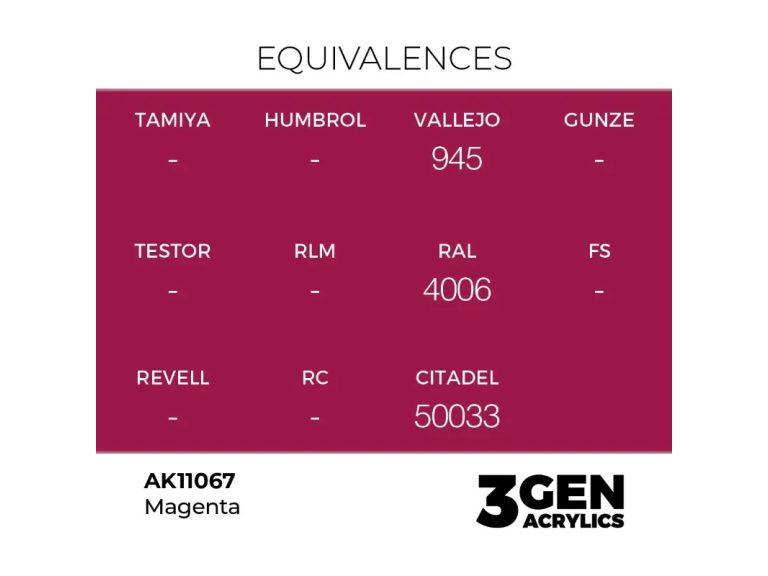 equivalencia Magenta - AK