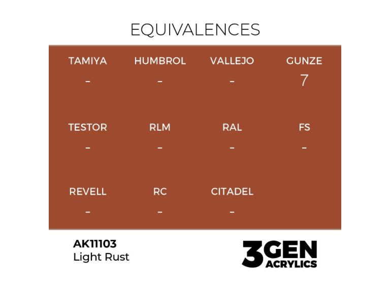 Equivalencia Medium Rust - AK