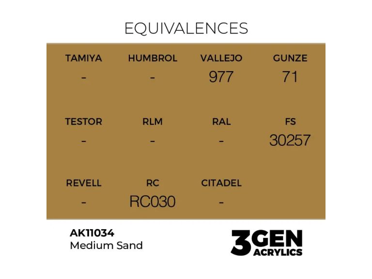 equivalencia Medium Sand - AK