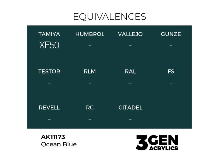 equivalencia Ocean Blue - AK