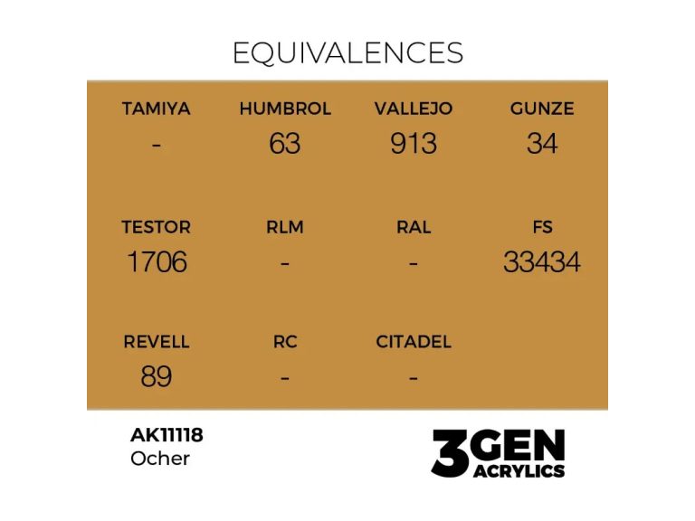 equivalencia Ocher - AK