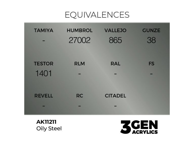 equivalencia Oily Steel - AK