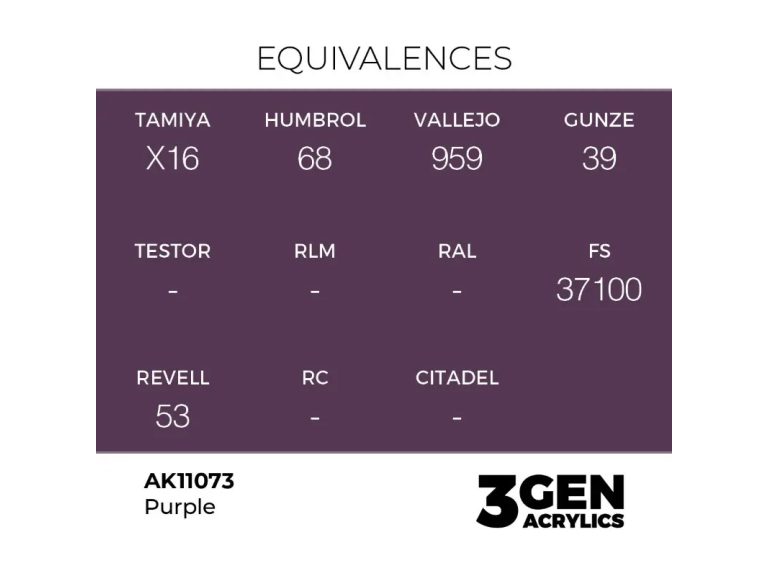 Equivalencia Purple - AK