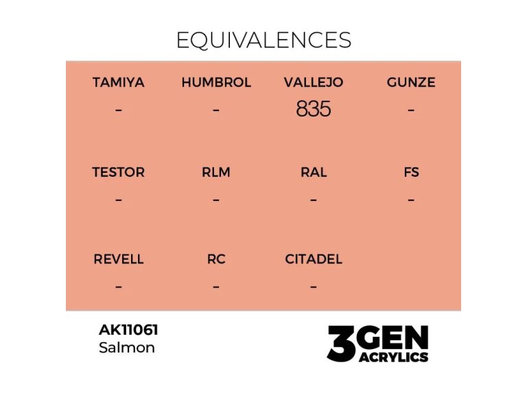 equivalencia Salmon - AK
