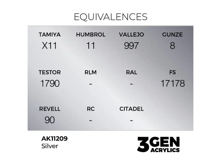 equivalencia Silver - AK