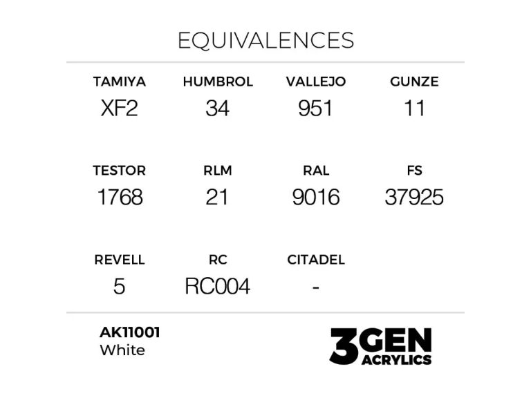Equivalencia White - AK
