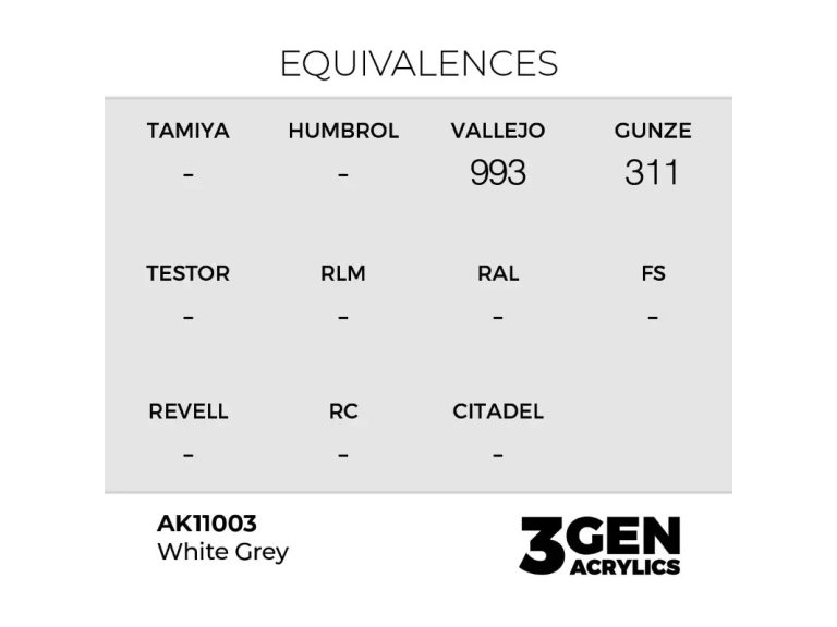 equivalencia White Grey - AK