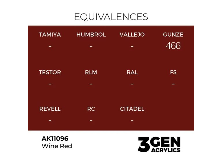 equivalencia Wine Red - AK
