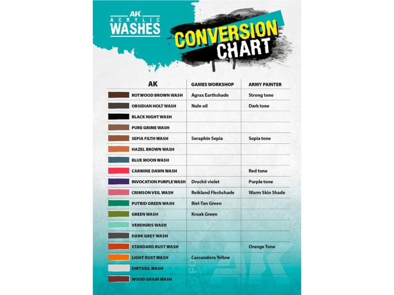 equivalencia Wash:Black Night Wash - AK