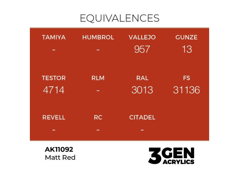 Equivalencias Matt Red
