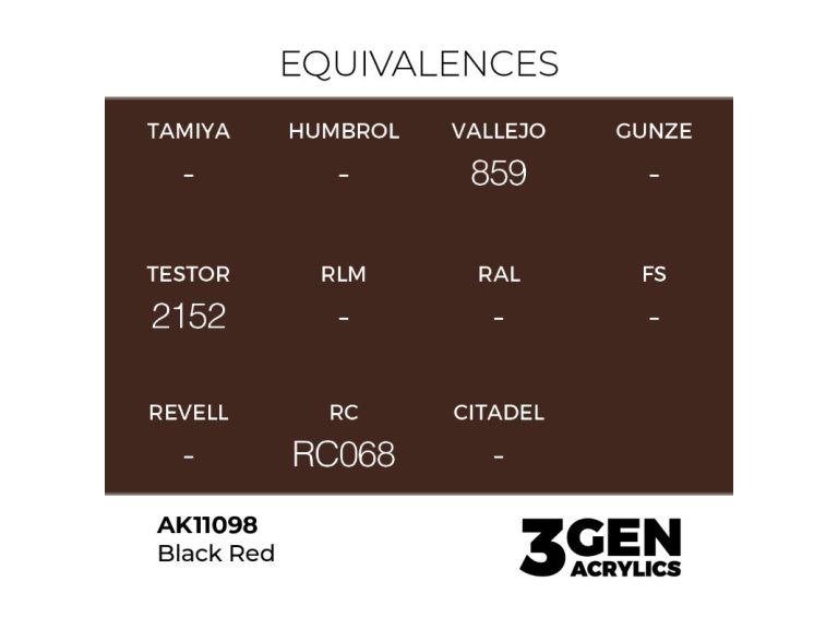 Equivalencias Black Red de AK