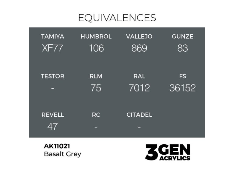 Equivalencia Basalt Grey
