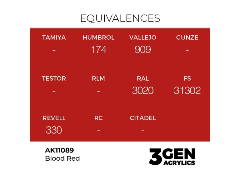 Equivalencia Blood Red - AK