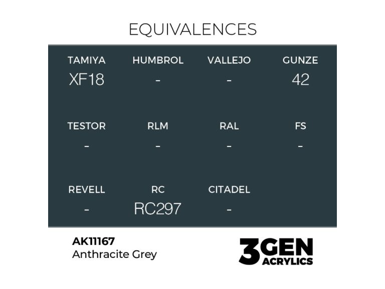 Bote de pintura acrilica Gris Antracita equivalencias