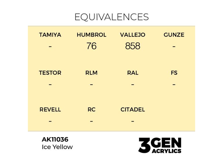Detalle del tono y acabado de Ice Yellow