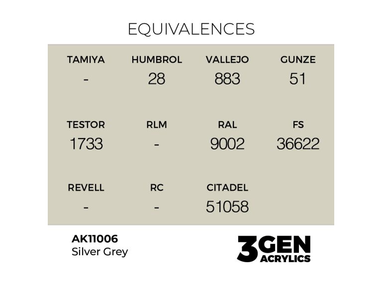 Equivalencias de pintura Silver Grey AK Interactive