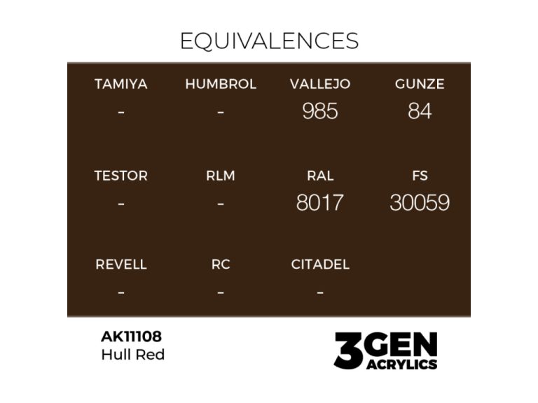 Pintura AK Hull Red equivalencias