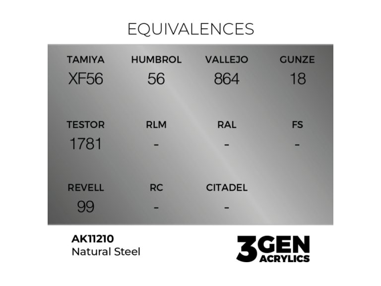 Equivalencias de AK Natural Steel
