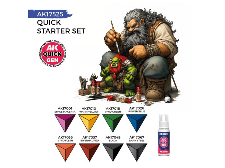 Contenido de la caja del set Quick Gen AK para iniciación al pintado