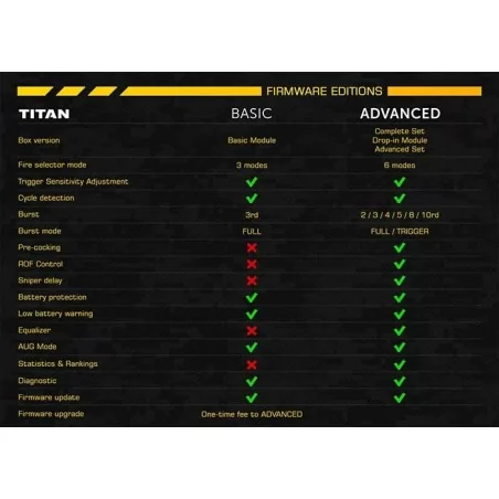 GATILLO ELECTRÓNICO TITAN V3 → MÁXIMO CONTROL · VSGun