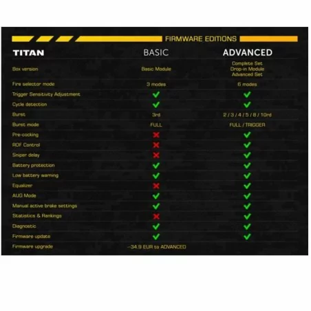 TITAN AVANZADO V2 → CONTROL Y PROGRAMACIÓN · VSGun